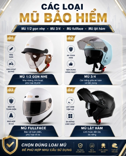 Các loại mũ bảo hiểm tốt nhất hiện nay