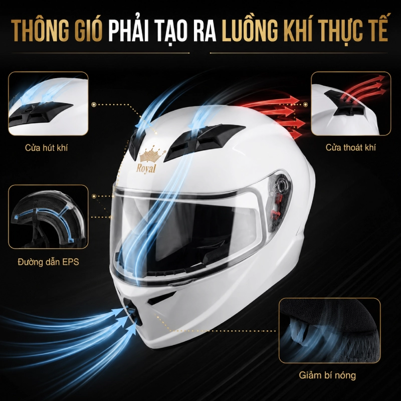 Các tiêu chí đánh giá các thương hiệu nón bảo hiểm fullface tốt là thông gió phải tốt